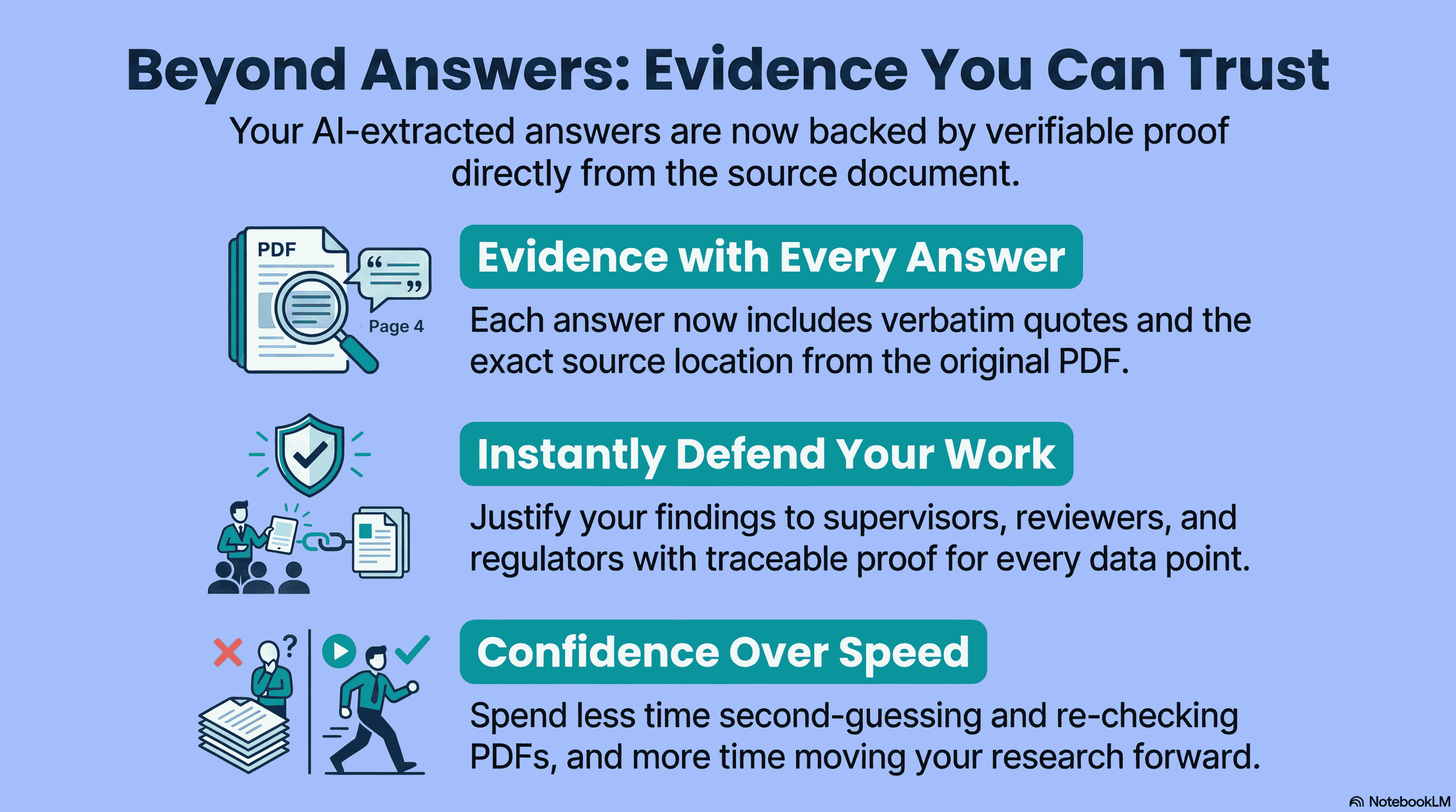 Evidence Table Builder audit trail feature illustration showing verbatim quotes from PDFs with location pointers
